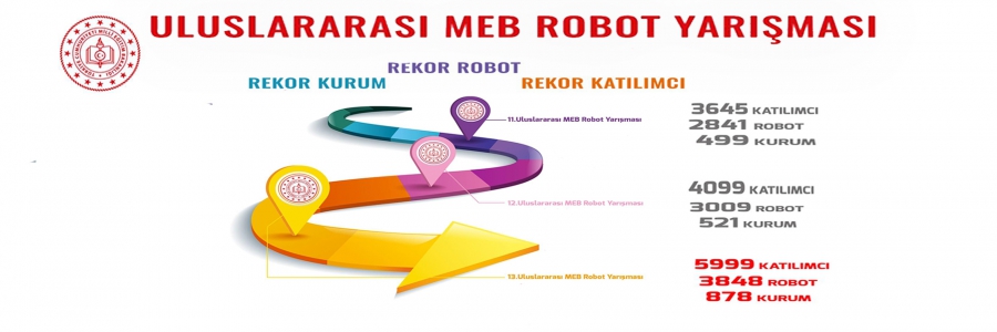 13. Uluslararası Meb Robot Yarışmasına Rekor Başvuru